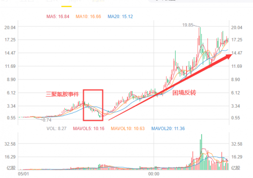 抹茶交易所平台币的困境翻转——低谷中凝聚共识