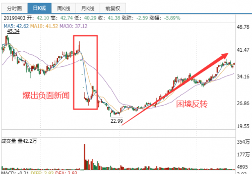 抹茶交易所平台币的困境翻转——低谷中凝聚共识