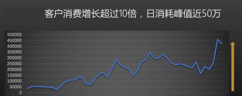 巨量引擎Marketing API的助力行业开辟新参考路径