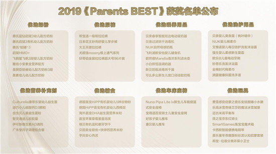 京东超市携手父母世界Parents颁布2019《Parents BEST》年度大赏优选产品榜单