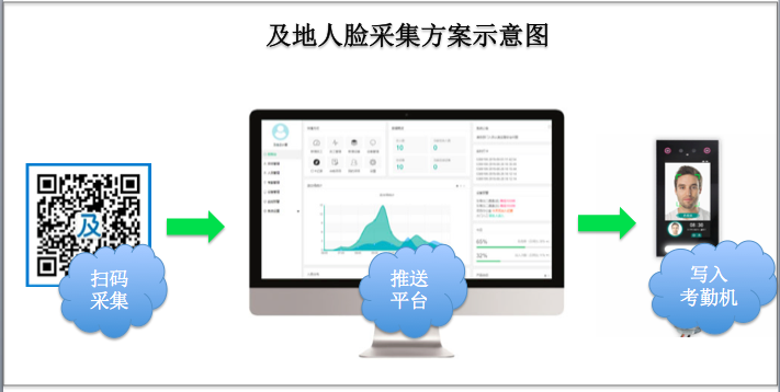 及地科技发布劳务实名制解决方案2.0版本