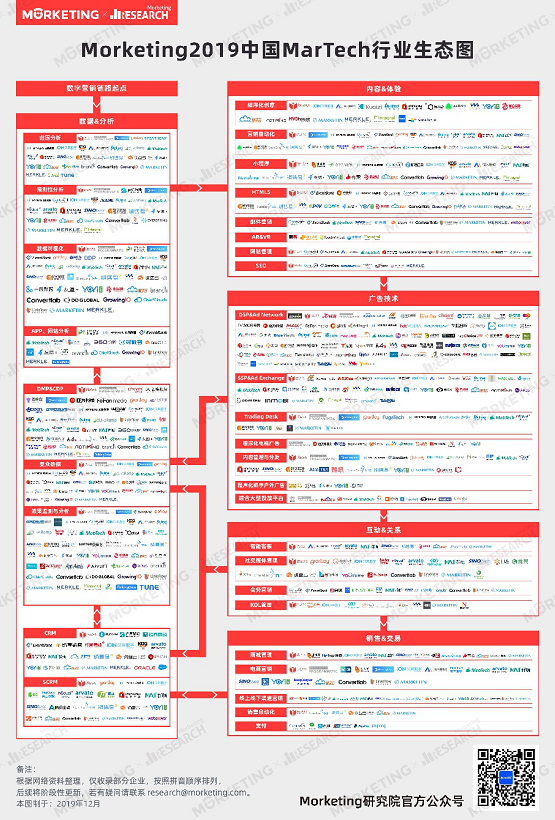 群脉入选Morketing《2019中国MarTech行业生态图》