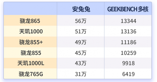 理智选购5G手机 MediaTek天玑系列打造性能优选