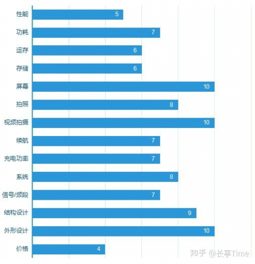 理智选购5G手机 MediaTek天玑系列打造性能优选