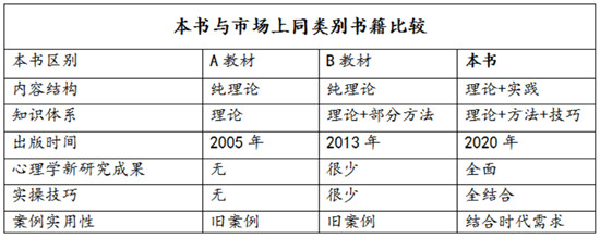 官方正版ACI新教材发布 致力打造专业心理咨询师