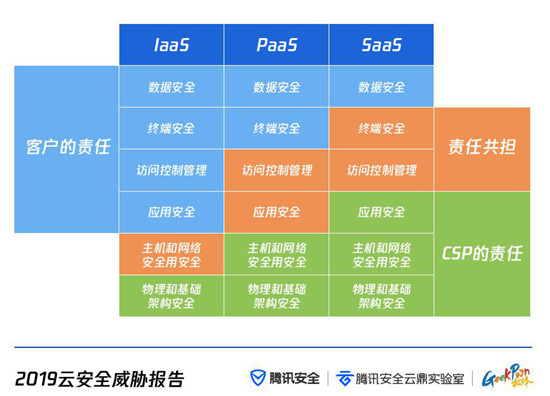 云上攻击路径全景首次公弚