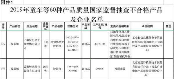 “国抽”不尽人意,参数“虚标”,消费者如何保障权益