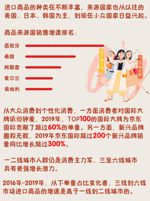 90后扛鼎、95后崛起 京东国际盘点进口商品消费新趋势