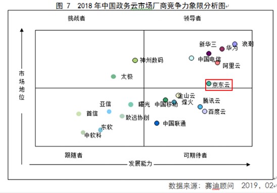 京东云与AI 2019年十五大硬核资质与测评盘点