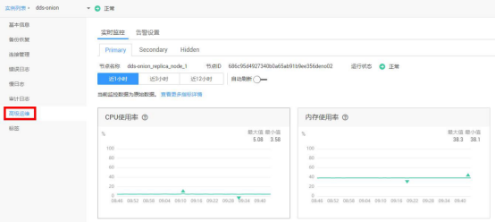 华为云文档数据库服务DDS监控告警全新优化