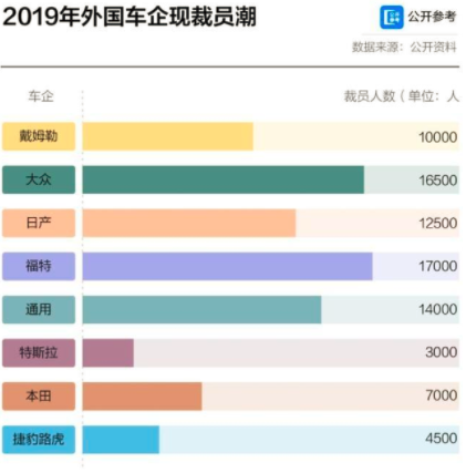 当企业学会“裁员“，这个企业是真正的成熟了