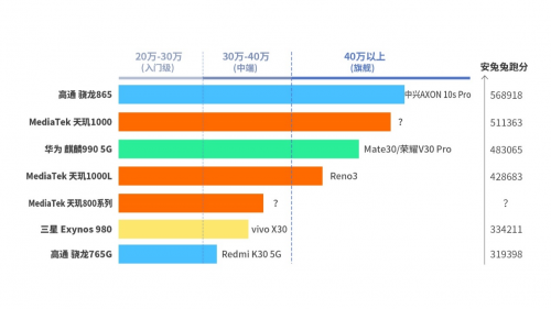 MediaTek全线布局5G市场 多维战场围剿高通