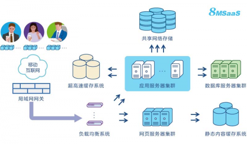 一篇文章读懂SaaS多租户和单租户的分别