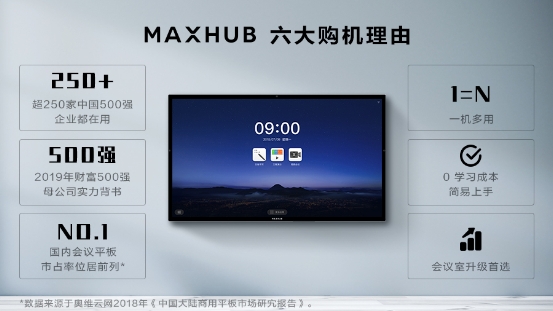 MAXHUB智能会议平板新打法——一体化的视频会议系统方案