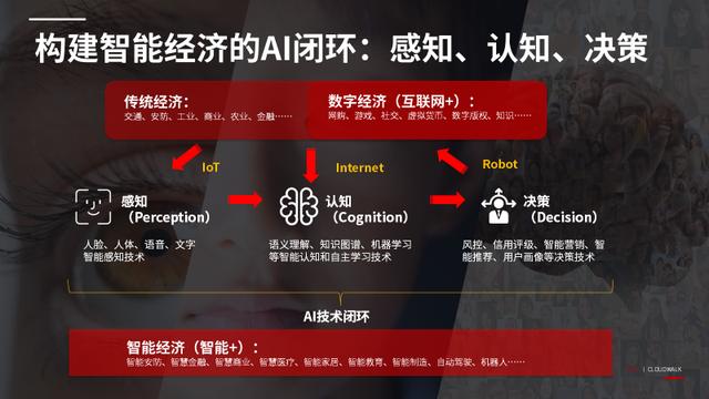 云从科技与广交投战略合作 打造交通强国新利器