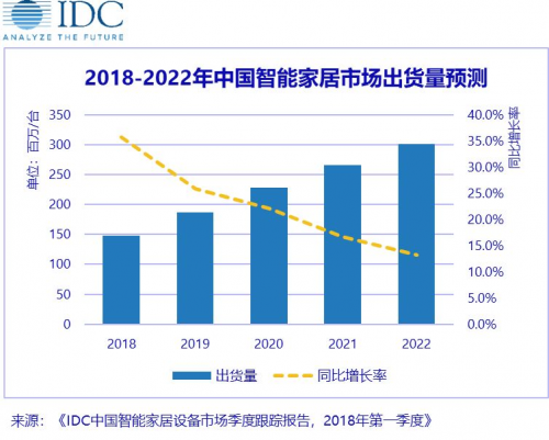 3D视觉感知模块——扫地机领域迎来变革的新蓝海