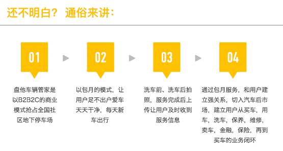 房产退潮，汽车后市场崛起，下一个王者盘他车辆管家即将诞生！