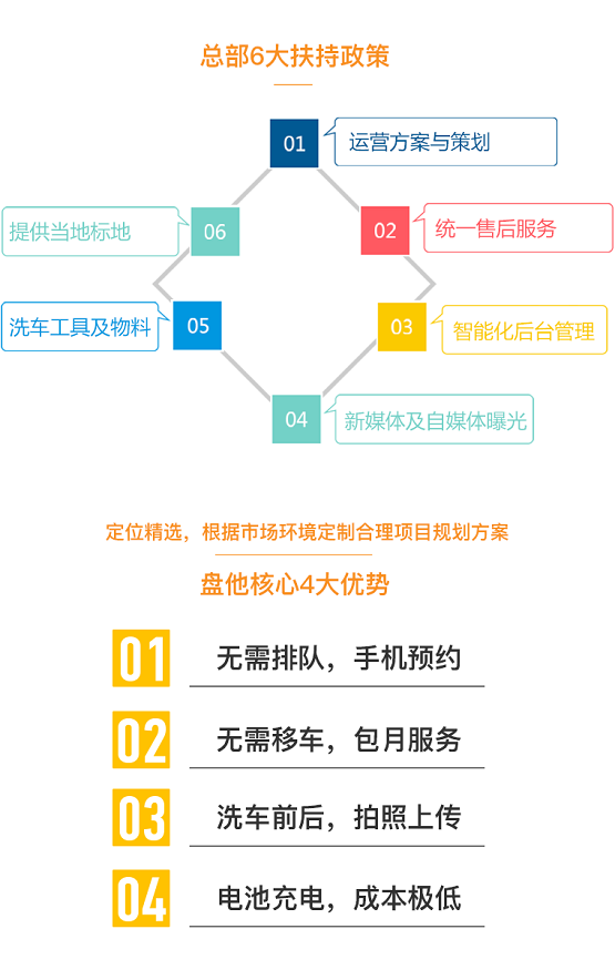 房产退潮，汽车后市场崛起，下一个王者盘他车辆管家即将诞生！