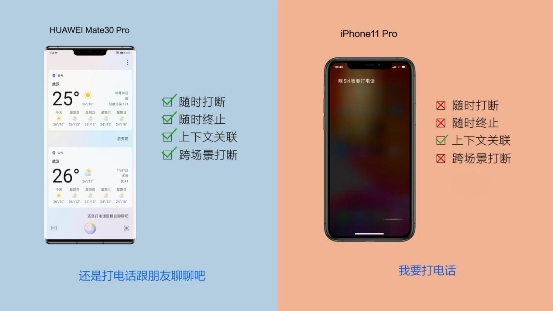 华为Mate 30与iPhone11语音体验大PK，前者大获全胜！