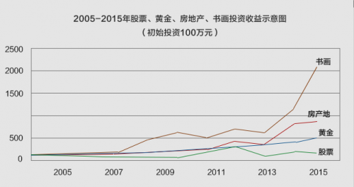 中国书画收藏——蓝健康工笔国画佳作，你不得不藏