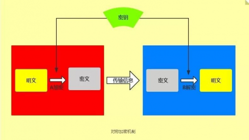 5分钟读懂BCHC在BitCherry 分布式底层加密算法