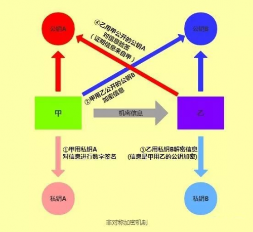 5分钟读懂BCHC在BitCherry 分布式底层加密算法