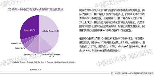 对标Salesforce 神州云动CloudCC PaaS进入先行者阵营