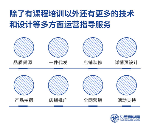 匀思电商盘点2019年最受欢迎的电商3大系列课程