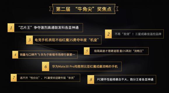 鲁大师2019年度”牛角尖“奖颁布，年度“机皇”“流畅王”悉数公布！