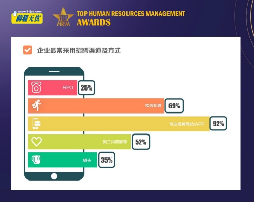 “驭变求新 智胜未来” 前程无忧2020人力资源管理杰出奖榜单揭晓