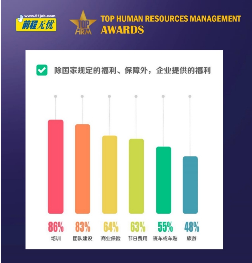 “驭变求新 智胜未来” 前程无忧2020人力资源管理杰出奖榜单揭晓