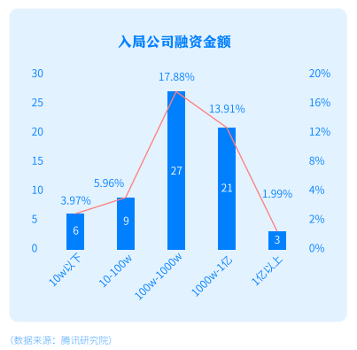 游戏市场投资热情再度点燃，哪些厂商将最先从中受益？