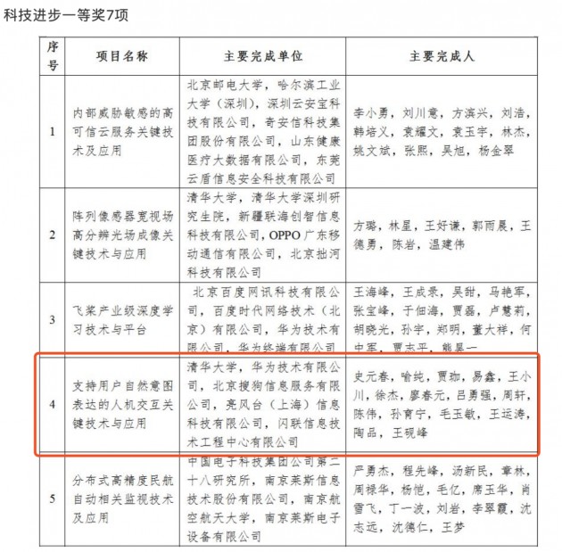 亮风台与合作伙伴斩获“2019中国电子学会科技进步一等奖”