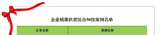 获认可！管家帮入选国务院扶贫办2019年企业扶贫精准案例名单