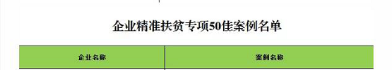 获认可！管家帮入选国务院扶贫办2019年企业扶贫精准案例名单