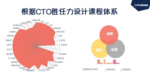 技术，破局最坏的时代