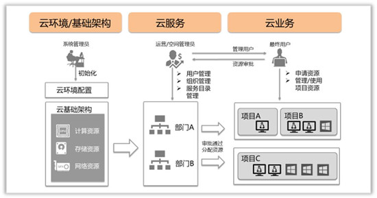 平安云再获殊荣 多云管理助力企业高效上云