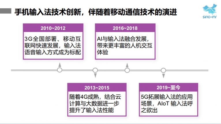 2019年输入法行业报告 智慧AI助讯飞输入法跃居行业前列