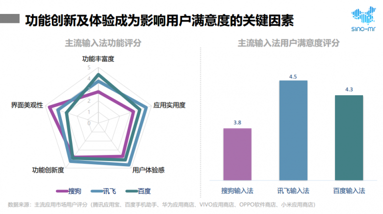 2019年输入法行业报告 智慧AI助讯飞输入法跃居行业前列