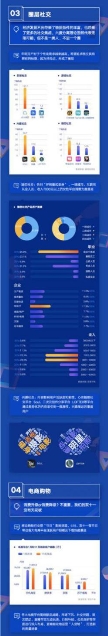 应用宝《2019年移动APP洞察报告》：颜值经济、儿童教育、圈层社交成新关键词