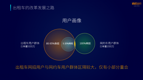 嘀嗒出行首次公开提出并分享出租车·新出行理论