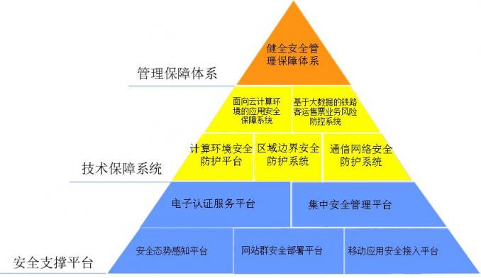 网络威胁时时在发生！烽火为铁路网络安全赋能