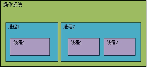 云平台并发技术知多少