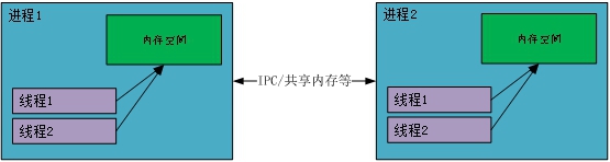 云平台并发技术知多少