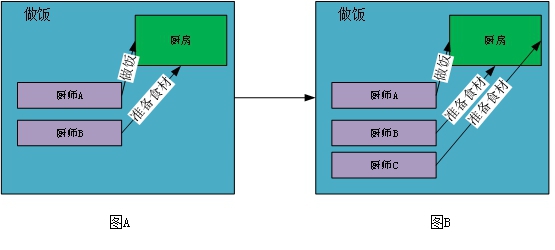 云平台并发技术知多少