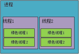 云平台并发技术知多少