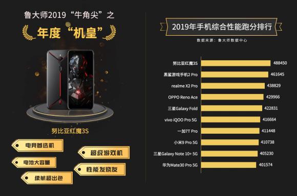 【鲁大师2019年报】七大手机排行榜出炉！快来看看你的手机是什么段位？