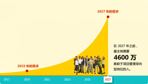 项目管理软件市场迎来春天，这可能是2020最好的投资领域