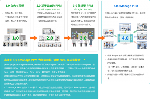 项目管理软件市场迎来春天，这可能是2020最好的投资领域