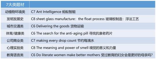 重磅！新东方在线发布雅思1月首考新题解析及2020年雅思考试趋势预测